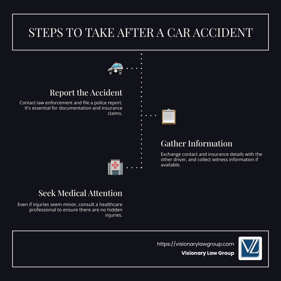 Steps to Take After a Car Accident - Car crash attorney Long Beach infographic infographic-line-3-steps-dark