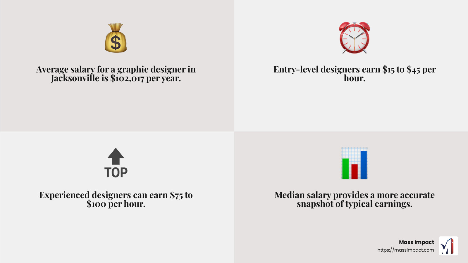 Graphic Designer Salary Statistics in Jacksonville - graphic designer salary jacksonville fl infographic 4_facts_emoji_grey