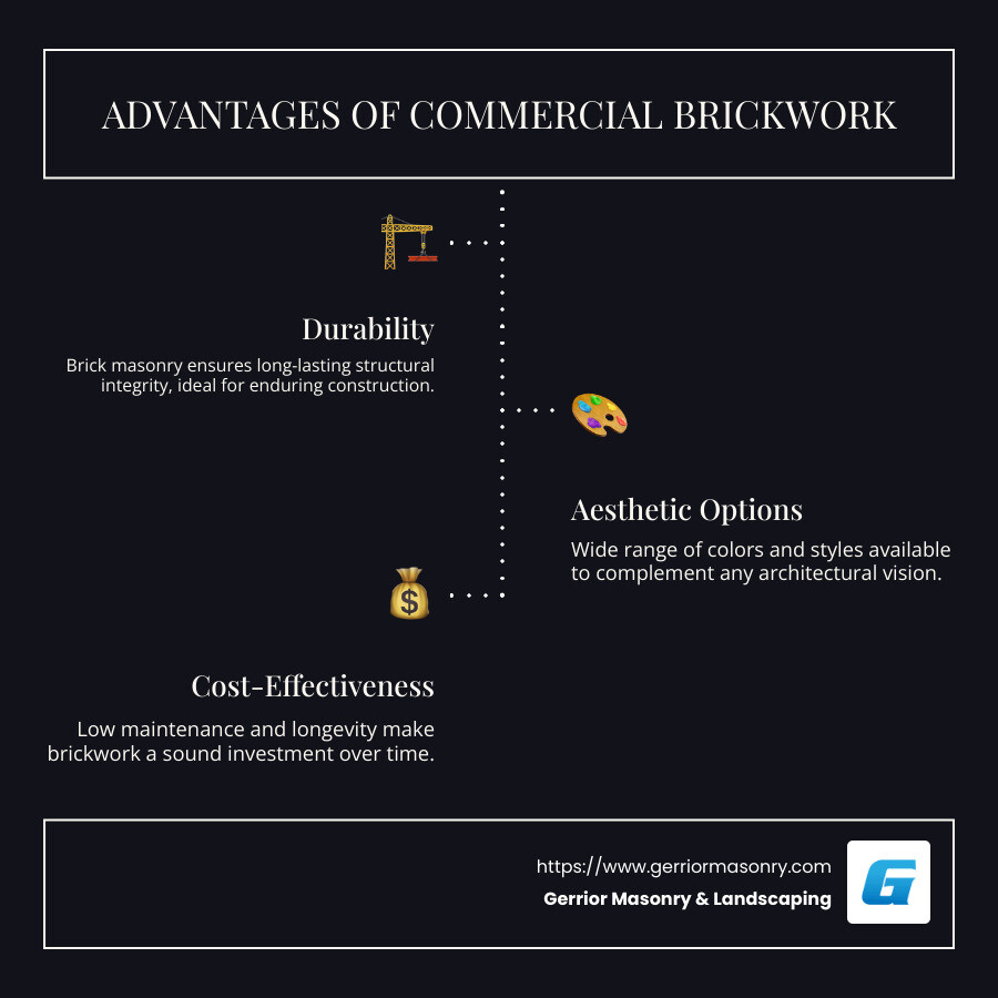 Infographic on Commercial Brickwork Advantages - commercial brickwork infographic infographic-line-3-steps-dark