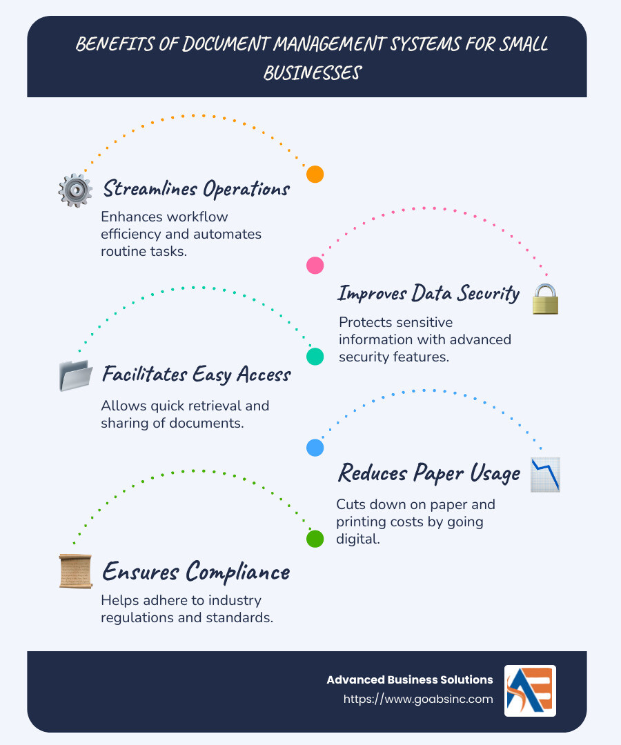 Benefits of a Document Management System for Small Businesses - document management system for small business infographic infographic-line-5-steps-blues-accent_colors