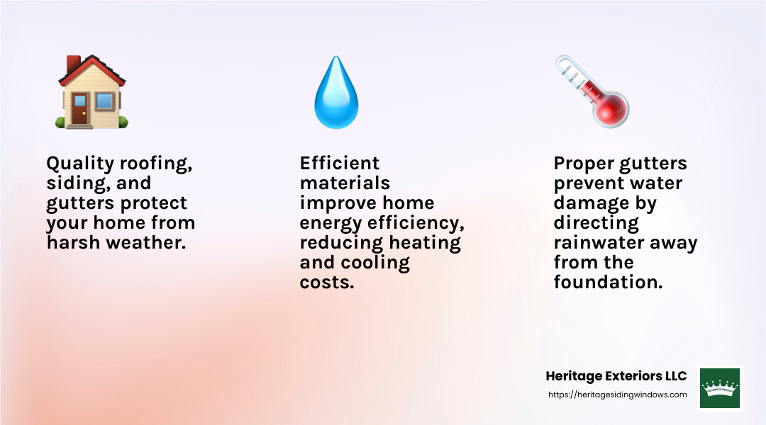 Energy efficiency infographic - roofing siding gutters bellingham ma infographic 3_facts_emoji_light-gradient