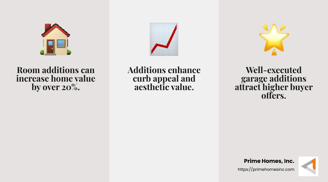 Room Addition ROI - garage and room additions infographic 3_facts_emoji_grey
