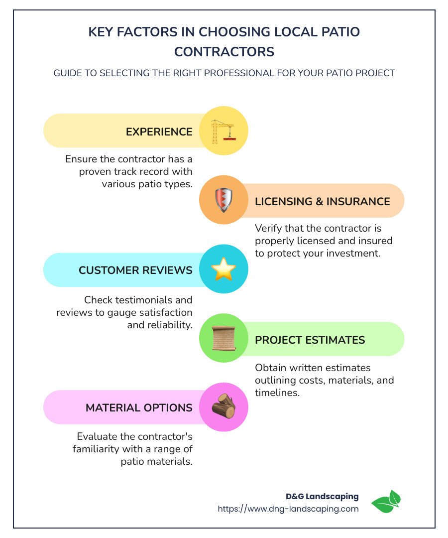 Checklist for Selecting Local Patio Contractors - local patio contractors infographic infographic-line-5-steps-colors
