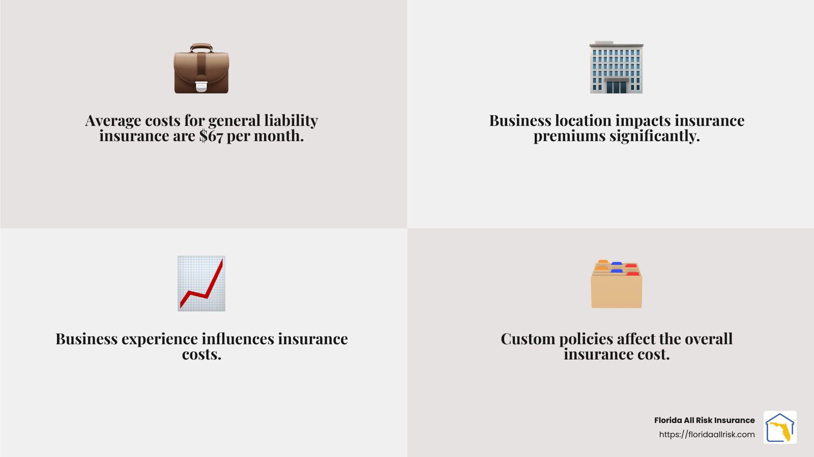 3ee33b43f4461b0308901b1171473e8ab891d6c9 Small Business, Big Protection: Navigating General Liability Insurance Discover the essentials of general liability insurance for small business and learn how to protect your venture effectively. Average Cost of General Liability Insurance - general liability insurance for small business infographic 4_facts_emoji_grey