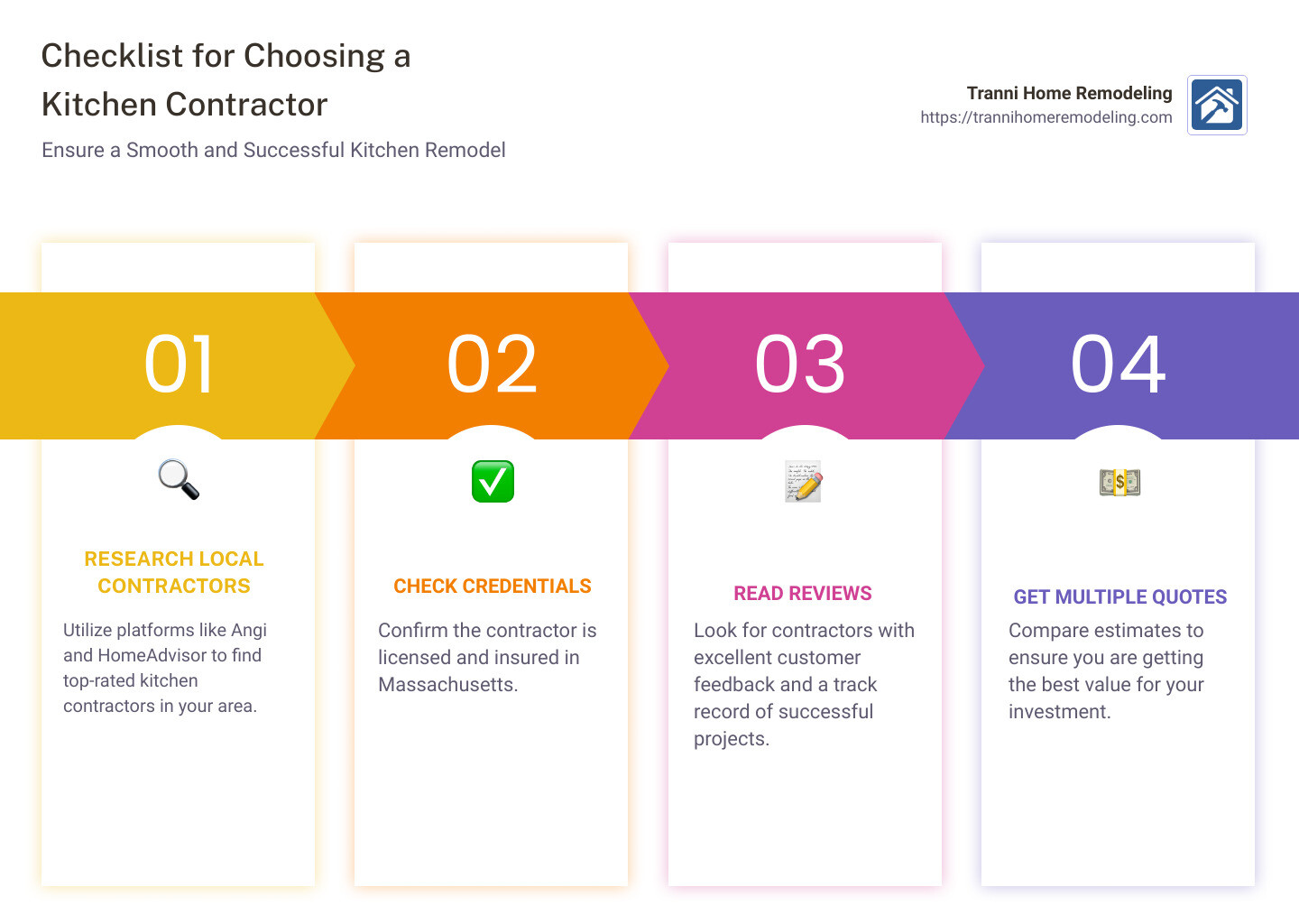 Checklist for Choosing a Kitchen Contractor - kitchen contractors in my area infographic pillar-4-steps