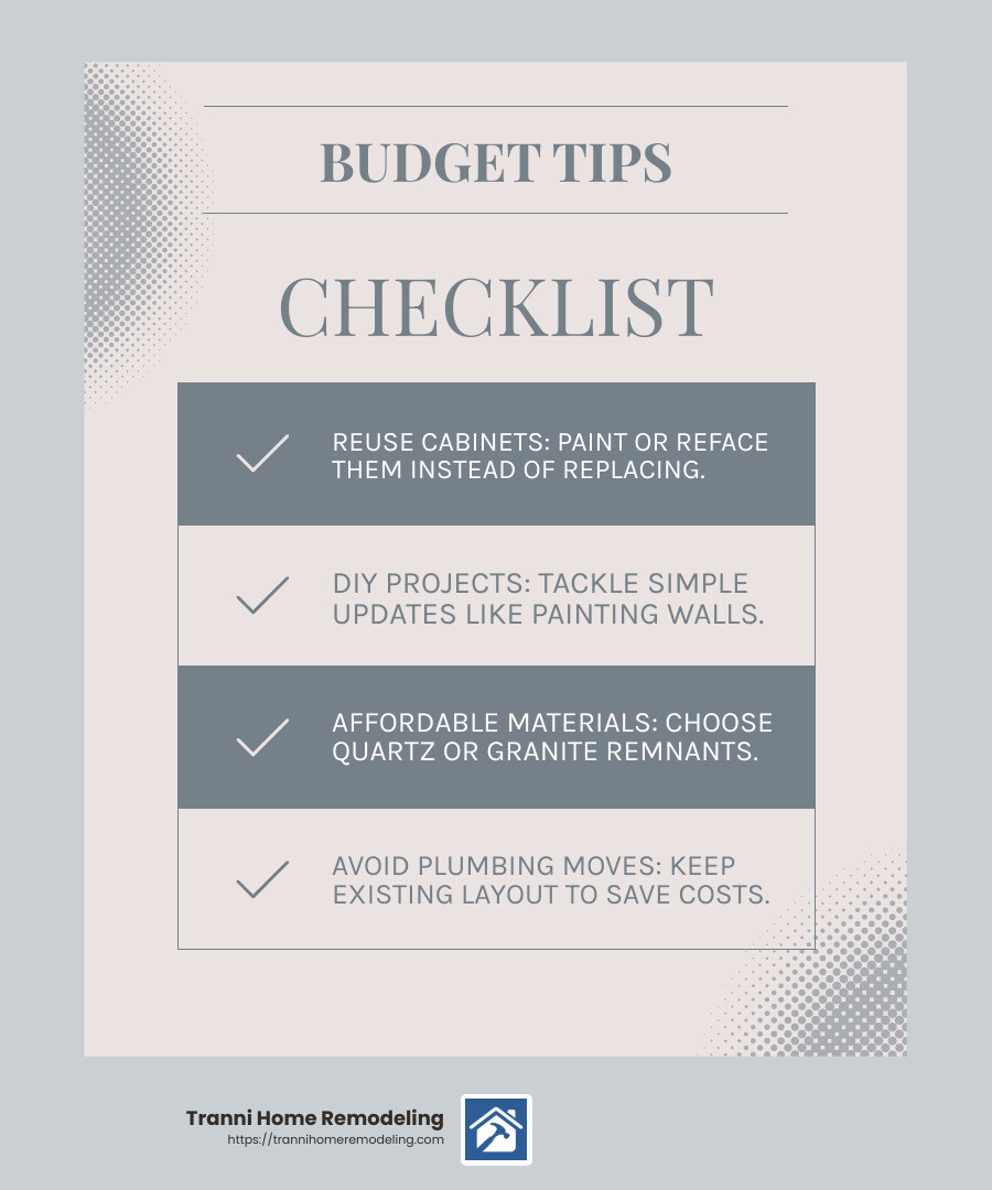 Choosing affordable materials and reusing cabinets can significantly lower remodeling costs. - kitchen contractors in my area infographic checklist-light-blue-grey