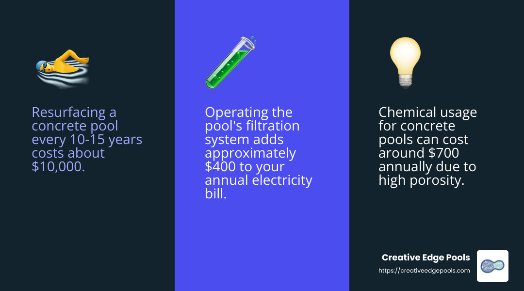 Annual pool maintenance costs - concrete inground pool cost infographic 3_facts_emoji_blue
