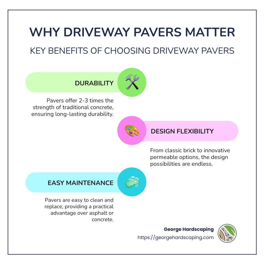 Infographic on driveway paver benefits and options - driveway paver infographic infographic-line-3-steps-colors