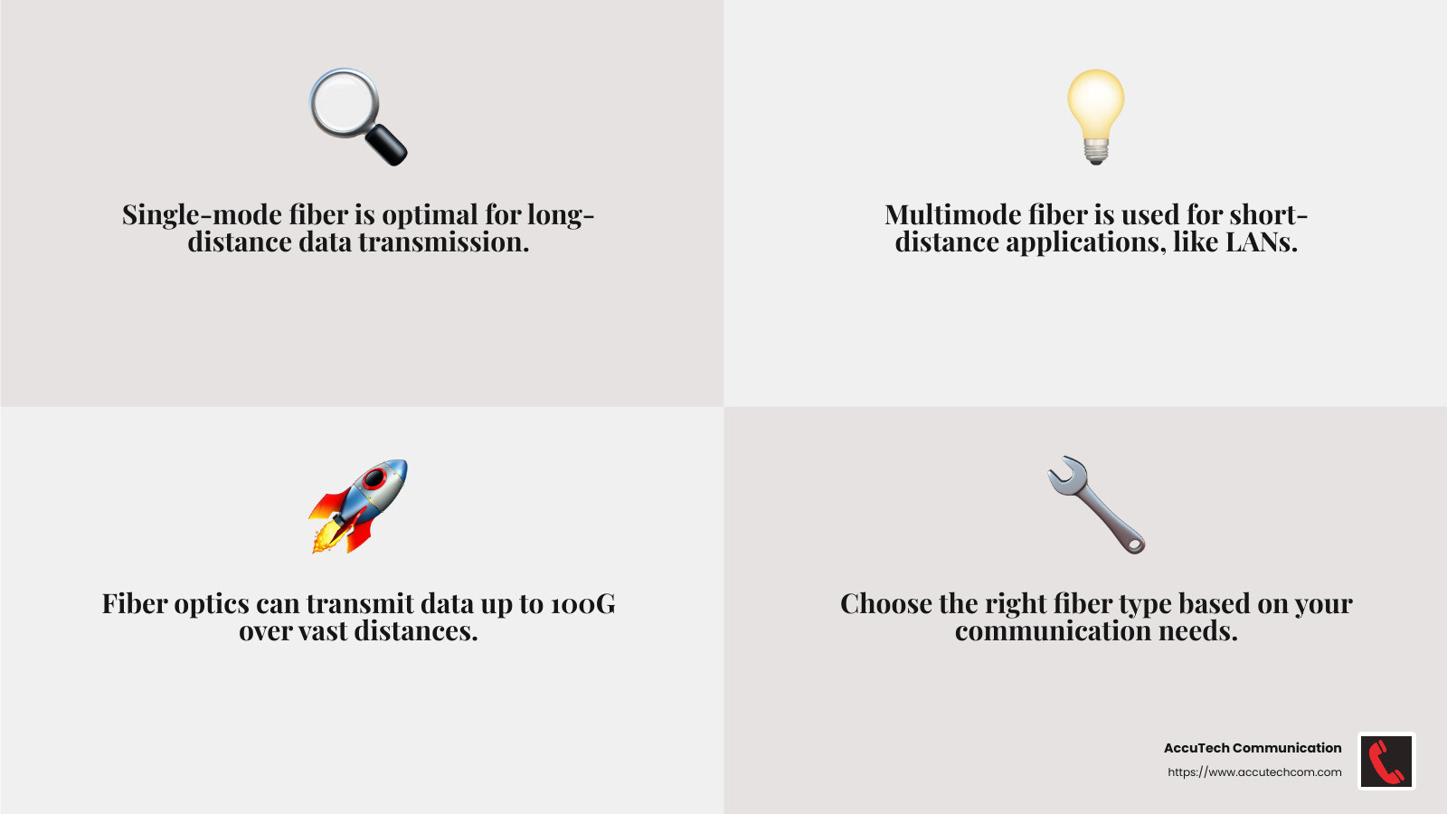 Data transfer capabilities of fiber optics - fiber contractors near me infographic 4_facts_emoji_grey