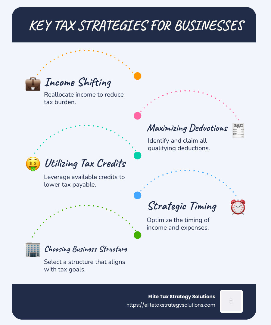 Key Tax Strategies for Businesses Infographic - tax planning for businesses infographic infographic-line-5-steps-blues-accent_colors
