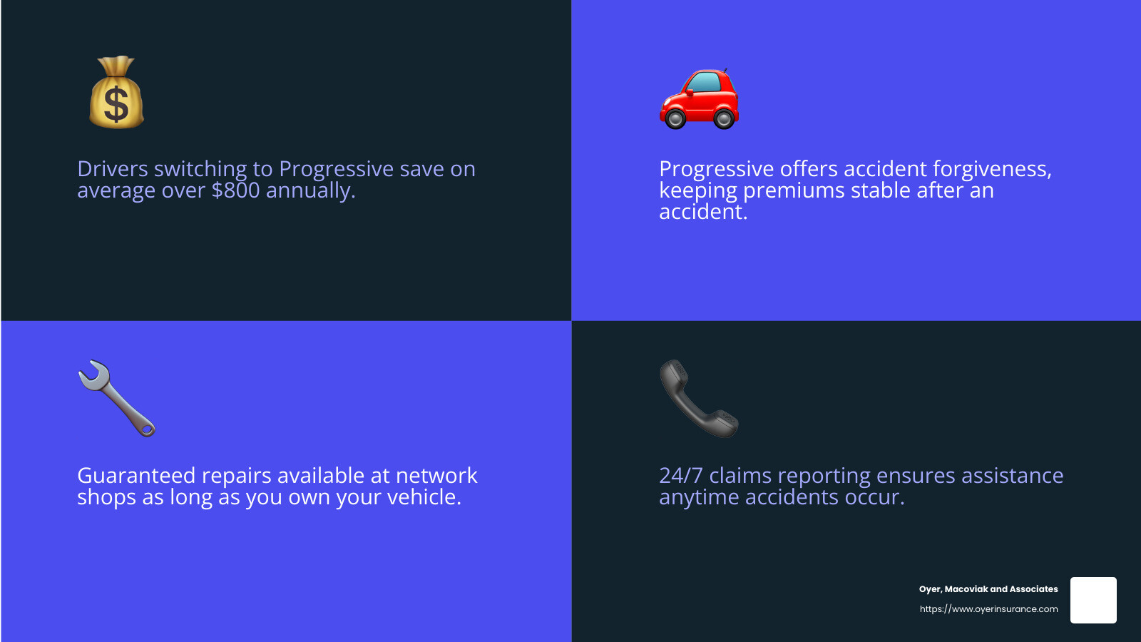 Progressive Insurance Company: Top 5 Reliable Benefits