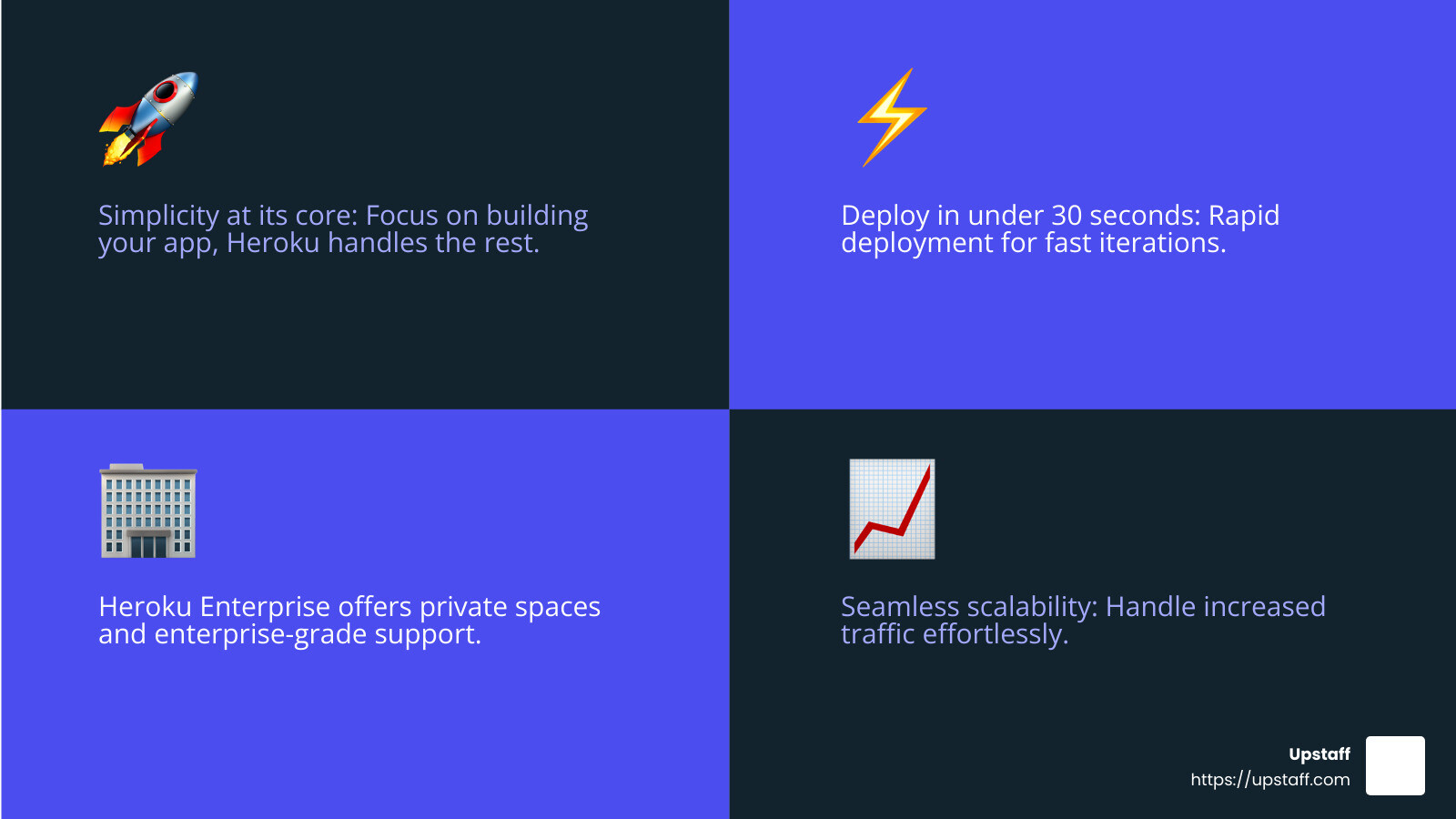 Speedy Deployment and Scalability - hire heroku developers infographic 4_facts_emoji_blue