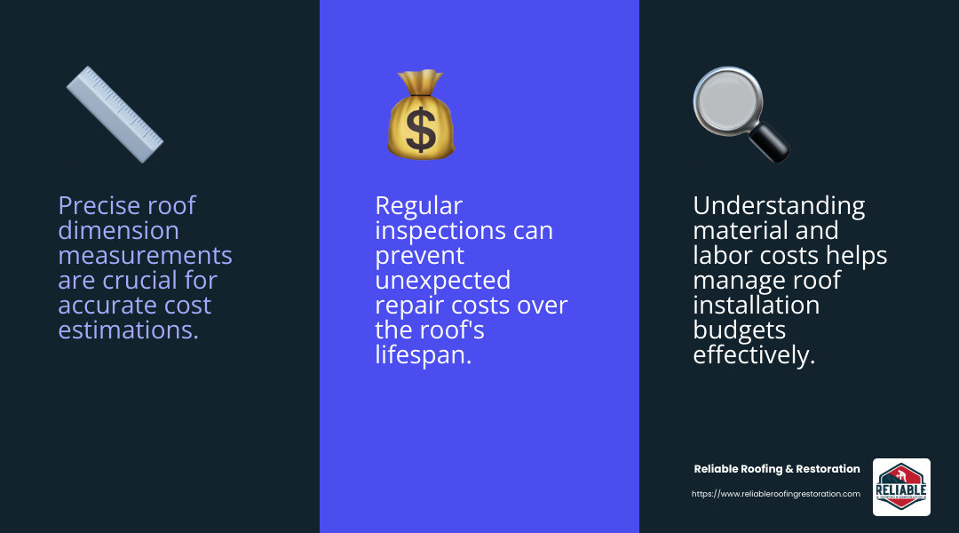Aerial view of a roof with measurement lines indicating precise dimensions for cost estimation, using a warm color scheme in shades of blue and orange - Professional roof installation infographic 3_facts_emoji_blue