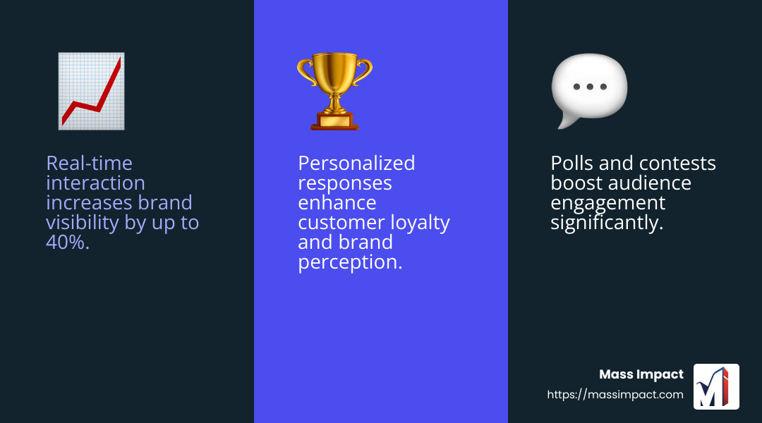 Engagement boosts brand visibility. - Social media branding strategies infographic 3_facts_emoji_blue