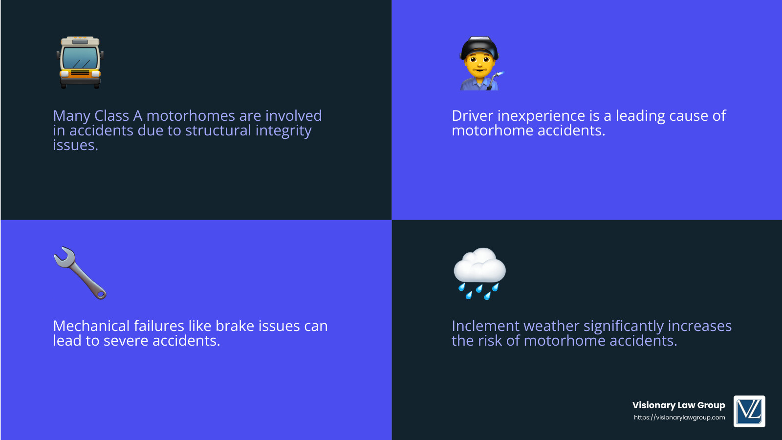 Common injuries in RV accidents - class a motorhome accidents infographic 4_facts_emoji_blue Common injuries in RV accidents - class a motorhome accidents infographic 4_facts_emoji_blue