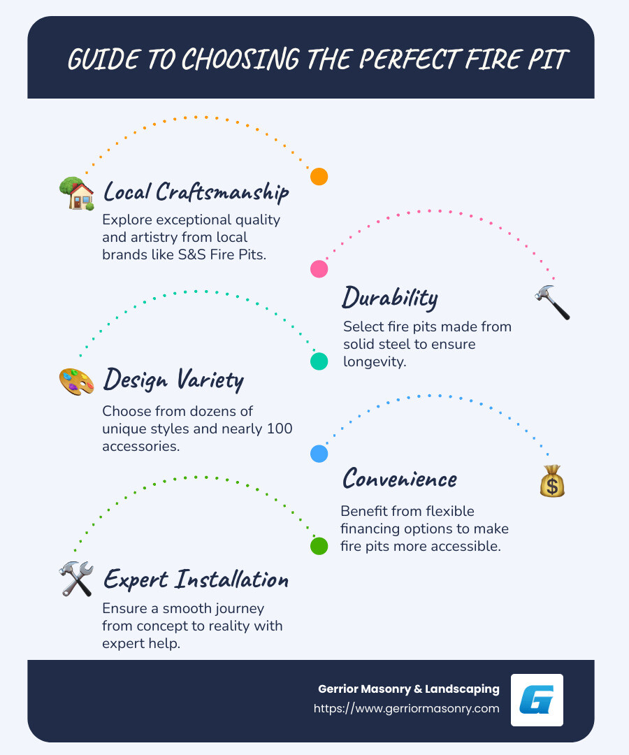 Finding the Perfect Fire Pit Near You: Quality, Style, and Convenience - firepits near me infographic infographic-line-5-steps-blues-accent_colors