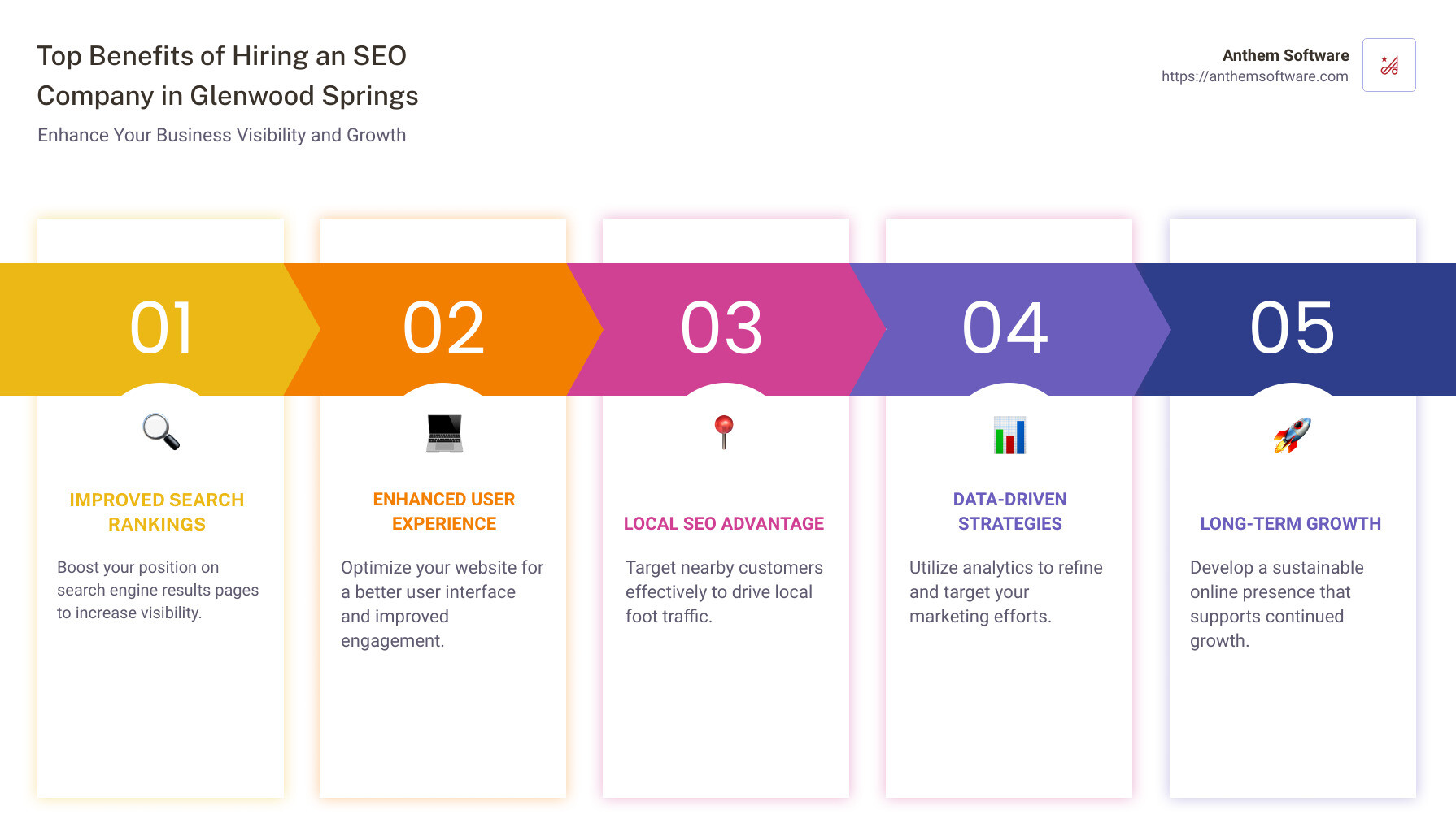 Infographic showing key benefits of hiring an SEO company in Glenwood Springs, emphasizing improved visibility, customer targeting, and long-term growth - seo company glenwood springs infographic pillar-5-steps