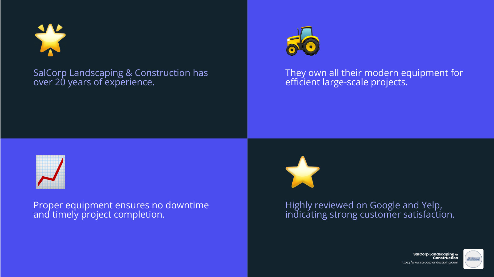 SalCorp's satisfied clients - Commercial Landscaper Westwood Massachusetts infographic 4_facts_emoji_blue
