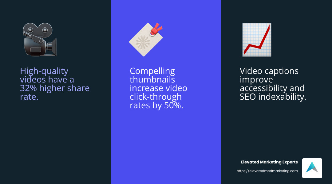 Video Marketing Statistics - seo video marketing infographic 3_facts_emoji_blue