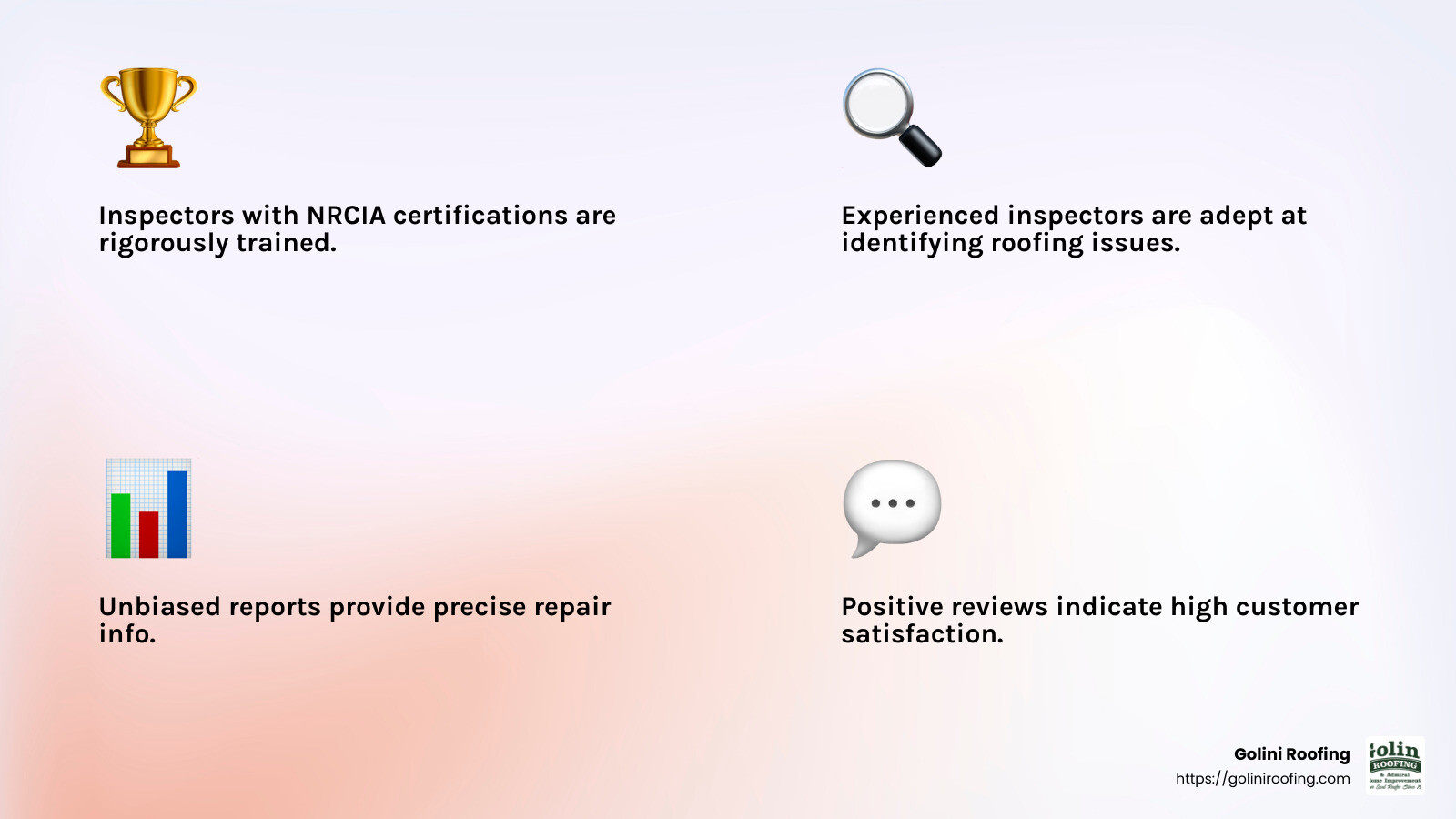NRCIA membership ensures thorough and standardized inspections - roofing inspector infographic 4_facts_emoji_light-gradient