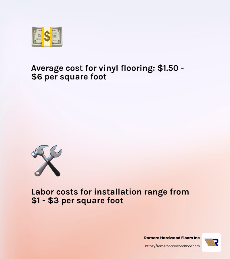 Understanding Vinyl Flooring Costs - laminate flooring installer infographic 2_facts_emoji_light-gradient