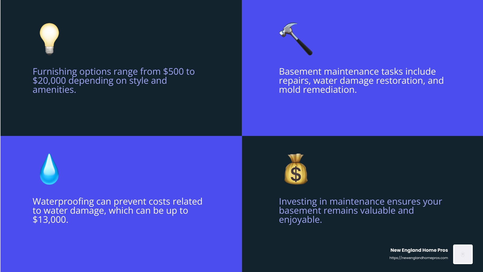 Understanding these additional costs will help you create a comprehensive budget for your basement project. - cost to finish 500 sq ft basement infographic 4_facts_emoji_blue