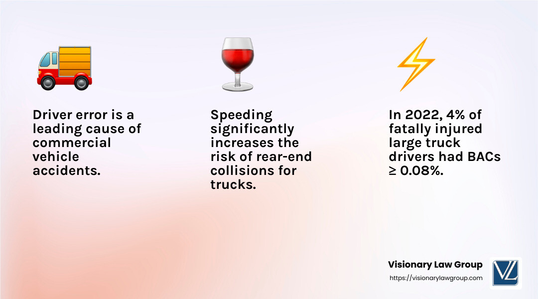 Estimated percent and number of fatally injured large truck and passenger vehicle drivers with BACs ≥0.08%, 1982-2022 - Commercial vehicle accidents infographic 3_facts_emoji_light-gradient Estimated percent and number of fatally injured large truck and passenger vehicle drivers with BACs ≥0.08%, 1982-2022 - Commercial vehicle accidents infographic 3_facts_emoji_light-gradient