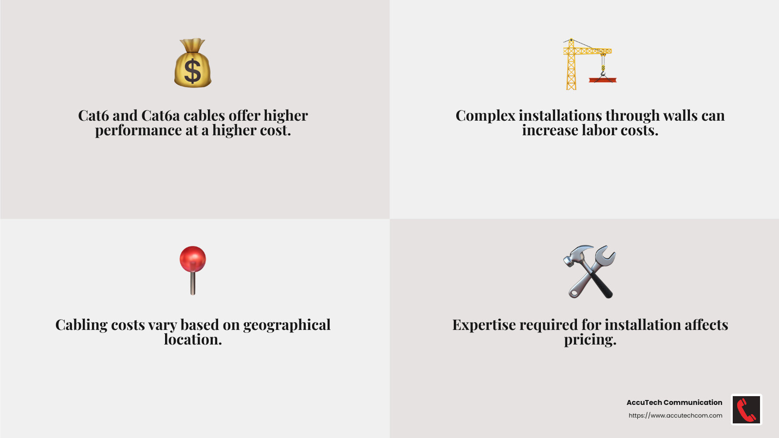 Cost Factors Infographic - computer network installation services infographic 4_facts_emoji_grey