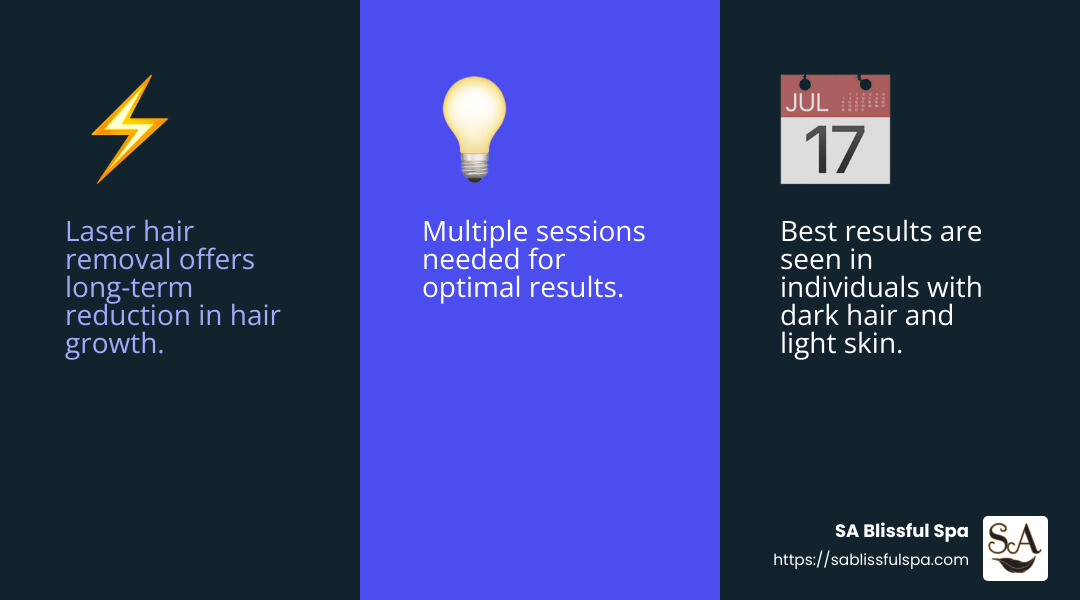 Laser hair removal is a popular choice for long-term results - facial hair removal for women near me infographic 3_facts_emoji_blue