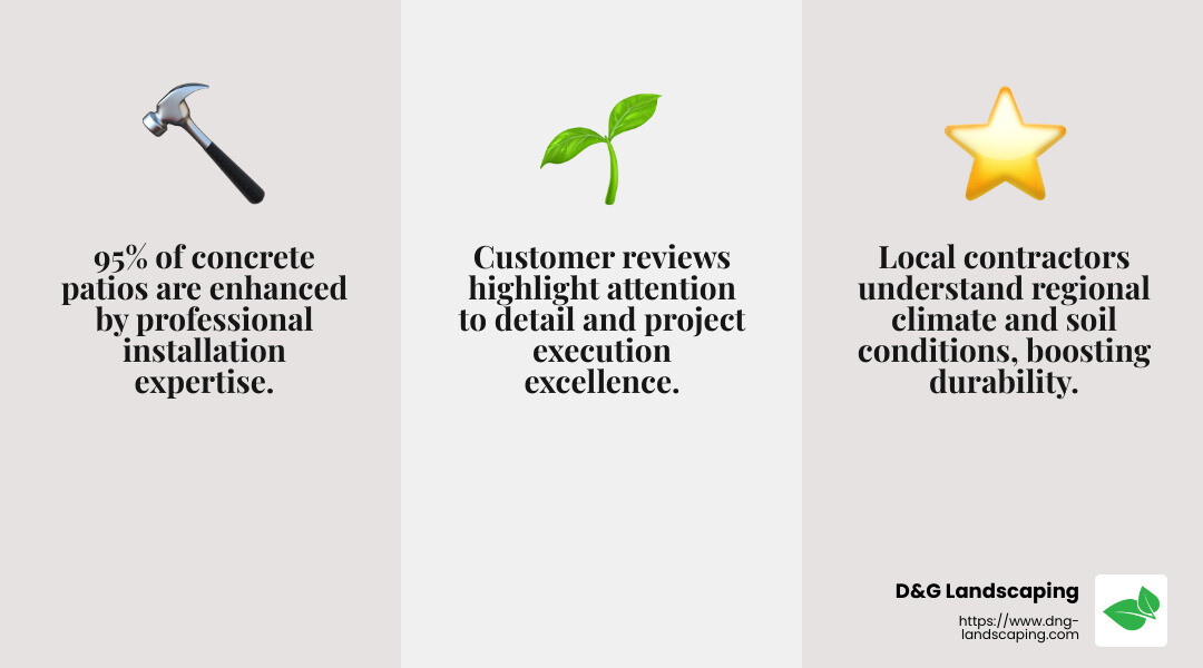 Customer testimonial highlighting quality workmanship - best concrete patio installers near me infographic 3_facts_emoji_grey