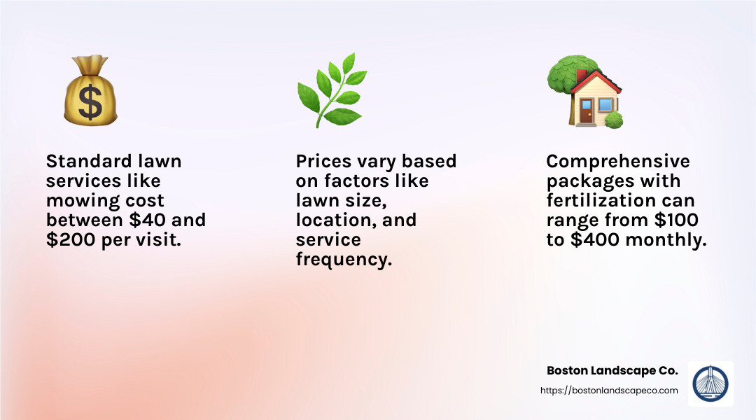 Average lawn maintenance costs infographic - lawn maintenance service cost infographic 3_facts_emoji_light-gradient