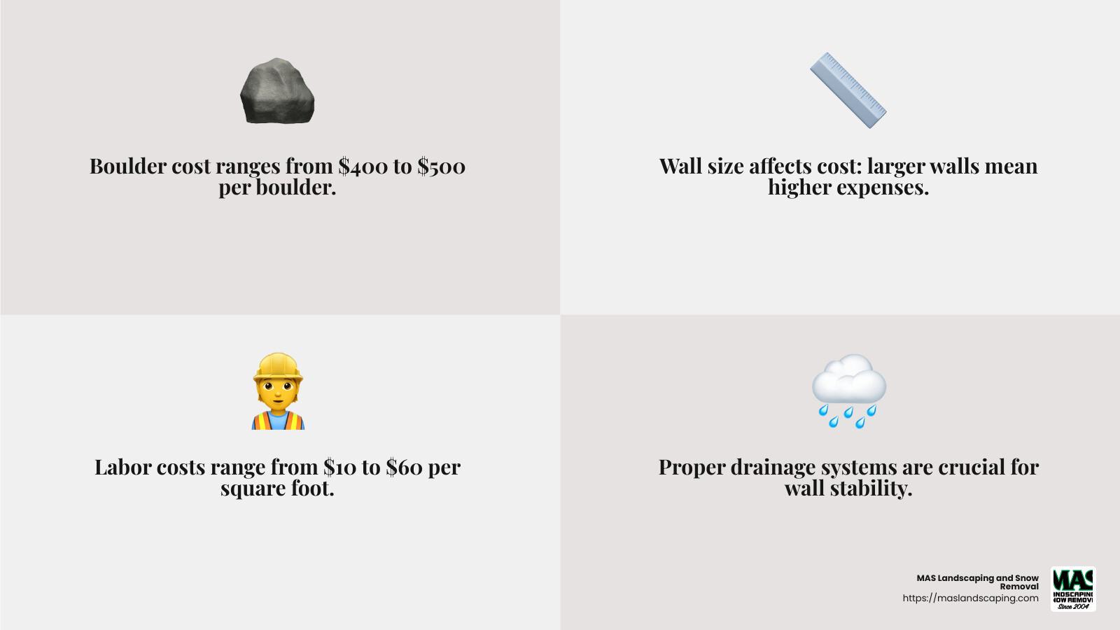 Factors affecting boulder retaining wall cost - boulder retaining wall cost infographic 4_facts_emoji_grey