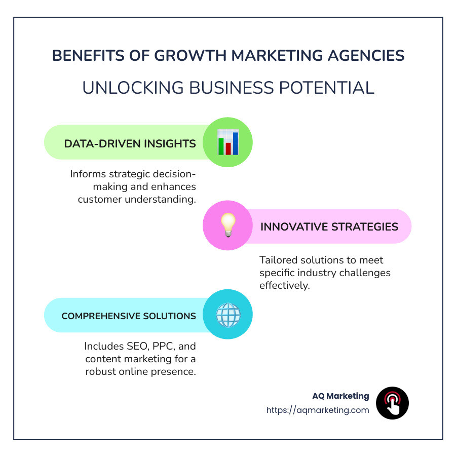 Growth Marketing Agency Benefits Infographic - growth marketing agency infographic infographic-line-3-steps-colors