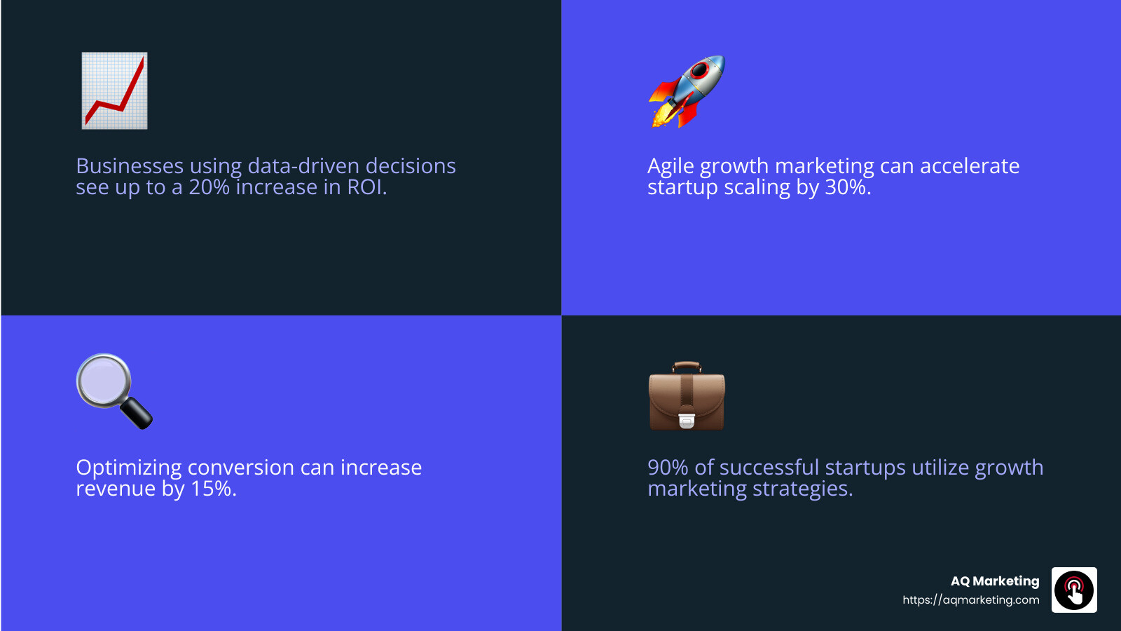 Data-Driven Decision Making - growth marketing agency infographic 4_facts_emoji_blue