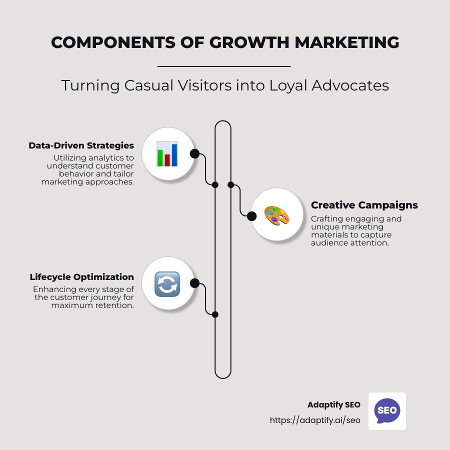 Components of Growth Marketing - growth marketing agency india infographic infographic-line-3-steps-neat_beige