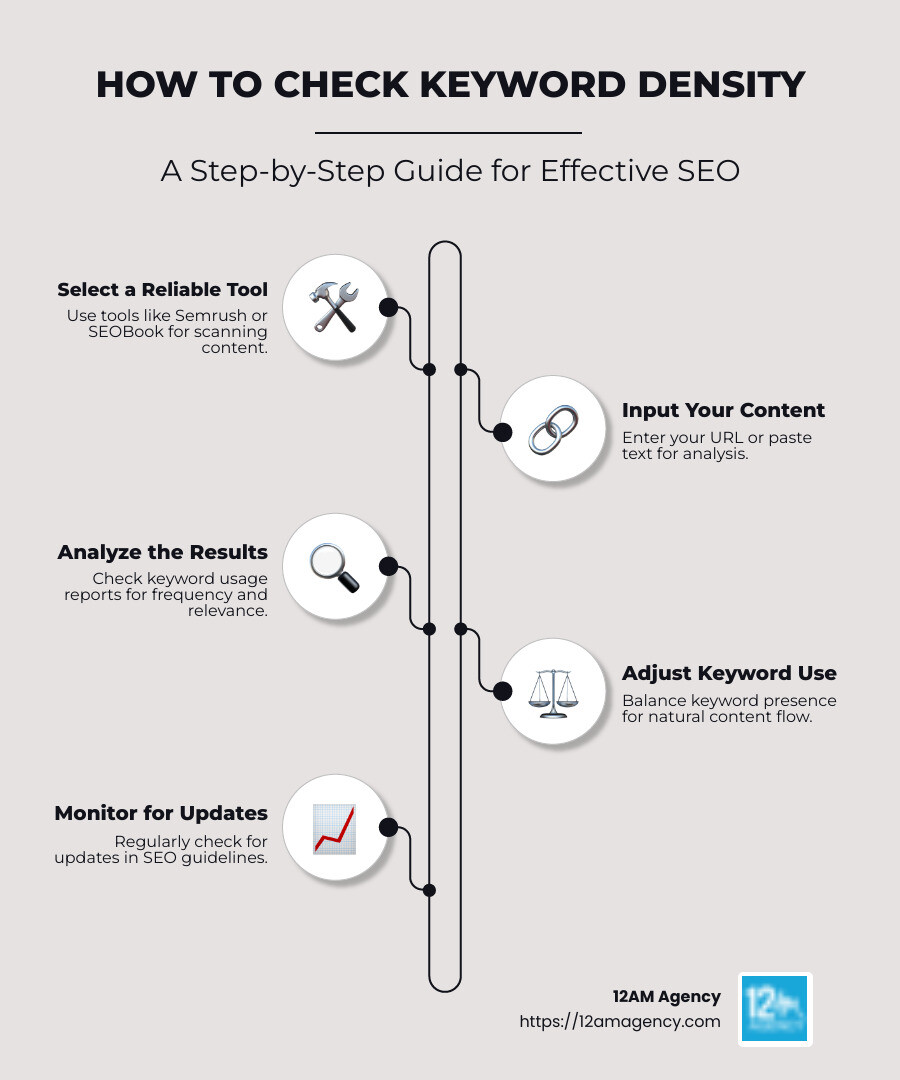 Step-by-step guide to check keyword density - how to check keyword density infographic infographic-line-5-steps-neat_beige