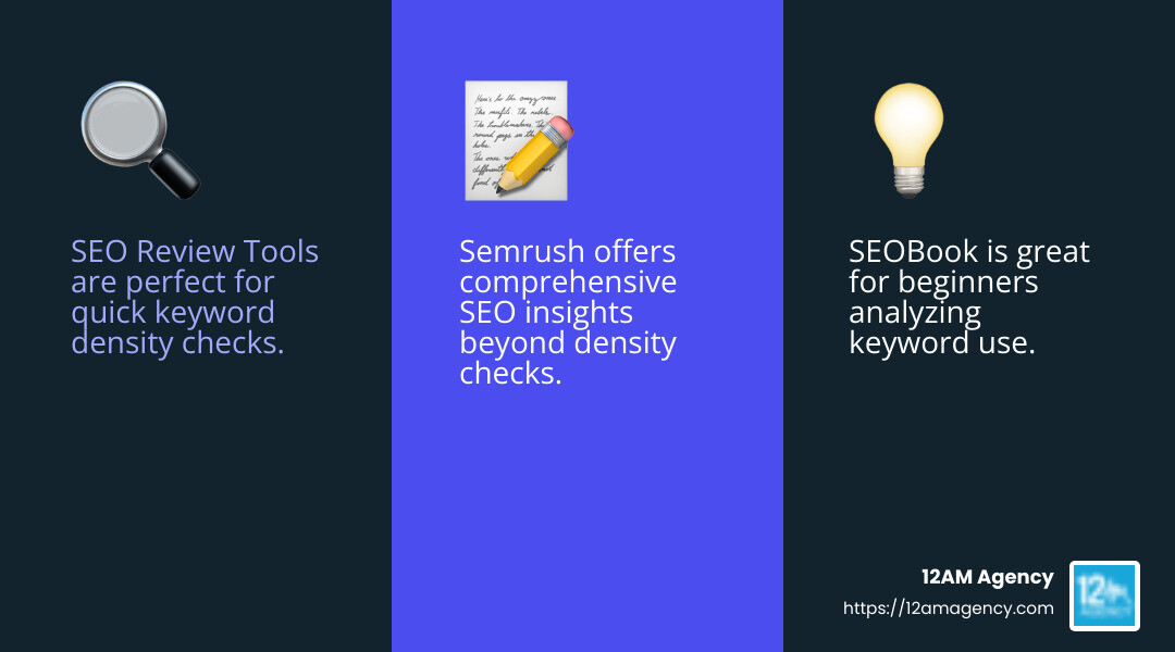 Semrush isn’t just a keyword density checker, but a powerful SEO tool that can help you with all aspects of on-page SEO, including competitive comparison. - how to check keyword density infographic 3_facts_emoji_blue