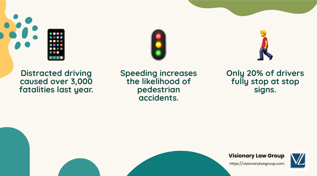 Distracted Driving Statistics - Pedestrian accident attorney infographic 3_facts_emoji_nature