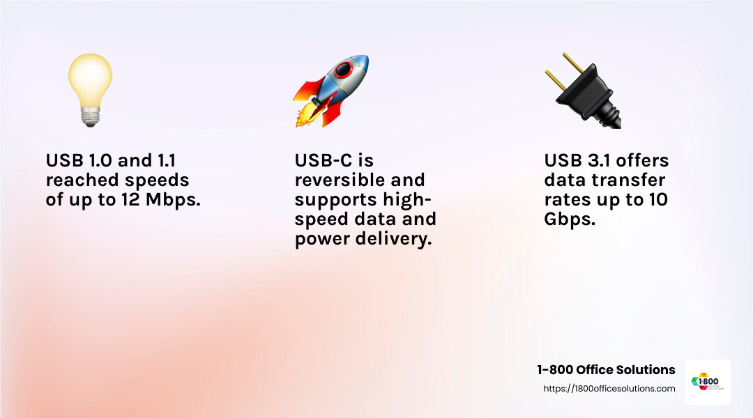 USB Evolution - The history of USB: What you need to know infographic 3_facts_emoji_light-gradient USB Evolution - The history of USB: What you need to know infographic 3_facts_emoji_light-gradient