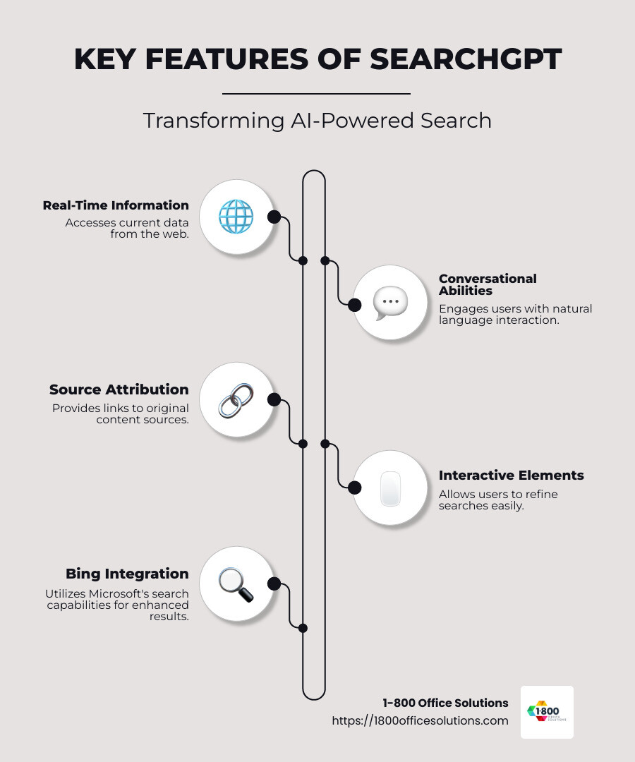 AI-powered search infographic, showcasing SearchGPT's features and comparison with traditional search engines. - SearchGPT explained: Details about OpenAI's search engine infographic infographic-line-5-steps-neat_beige AI-powered search infographic, showcasing SearchGPT's features and comparison with traditional search engines. - SearchGPT explained: Details about OpenAI's search engine infographic infographic-line-5-steps-neat_beige