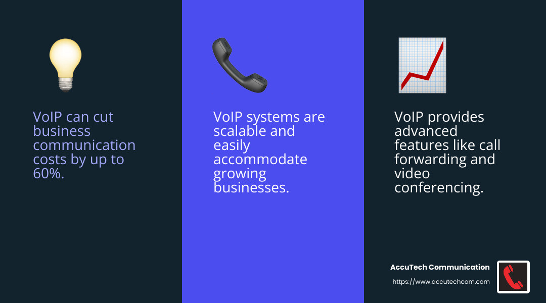 VoIP technology advantages - phone services for business infographic 3_facts_emoji_blue