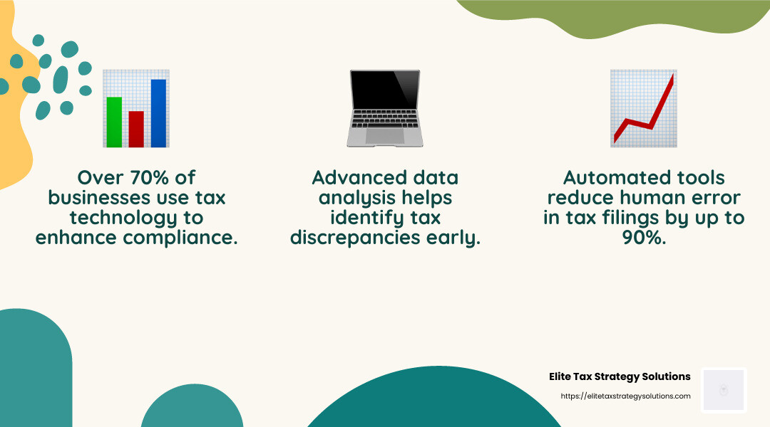 Data analysis tools can help businesses identify potential tax risks and trends. - Tax risk management infographic 3_facts_emoji_nature