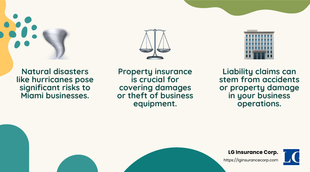 Liability insurance can save businesses from financial loss due to claims. - Miami business insurance infographic 3_facts_emoji_nature | business insurance south beach fl