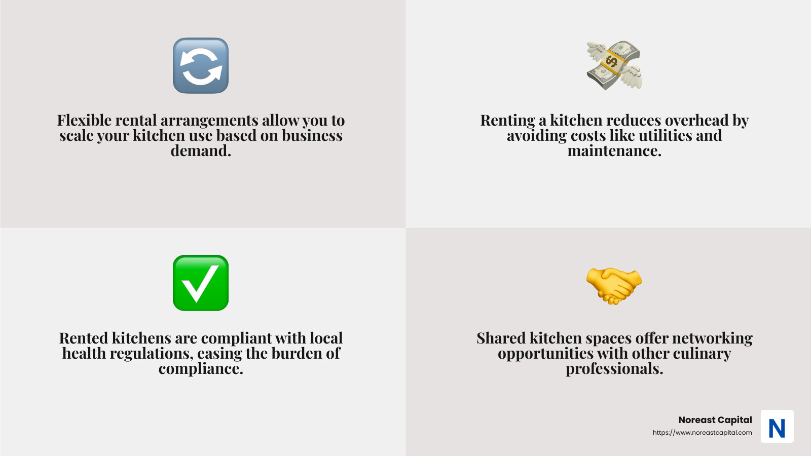 Renting a commercial kitchen offers flexibility, low overhead, compliance, and networking opportunities. - rent commercial kitchen space infographic 4_facts_emoji_grey