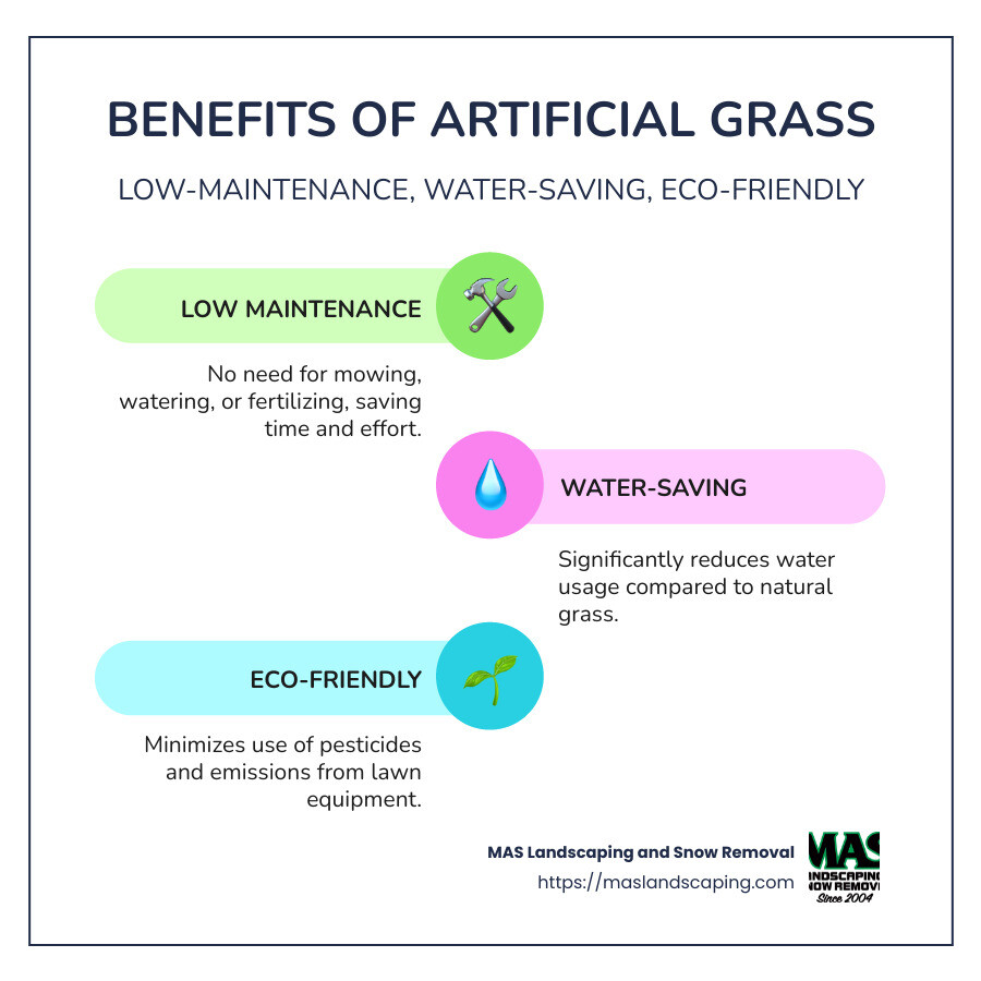 Infographic detailing artificial grass benefits: including low-maintenance, water-saving, and eco-friendly features. - putting artificial grass infographic infographic-line-3-steps-colors