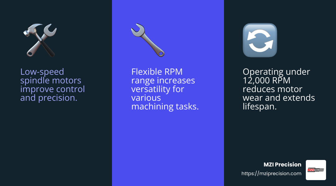Understanding the impact of RPM range on spindle motor performance - low speed spindle motor infographic 3_facts_emoji_blue