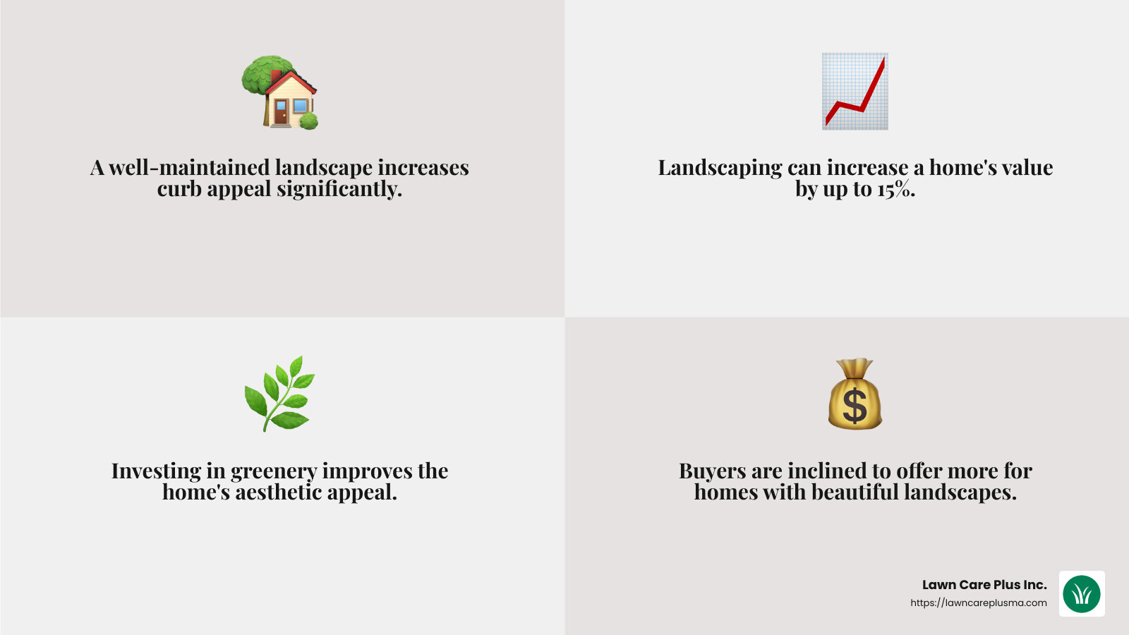 Increase in property value due to landscaping - residential landscaping infographic 4_facts_emoji_grey