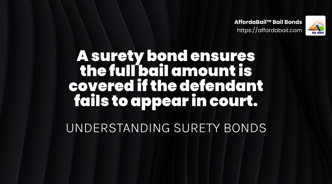 Surety Bond Explained - bail bond 24 hours infographic simple-stat-landscape-dark