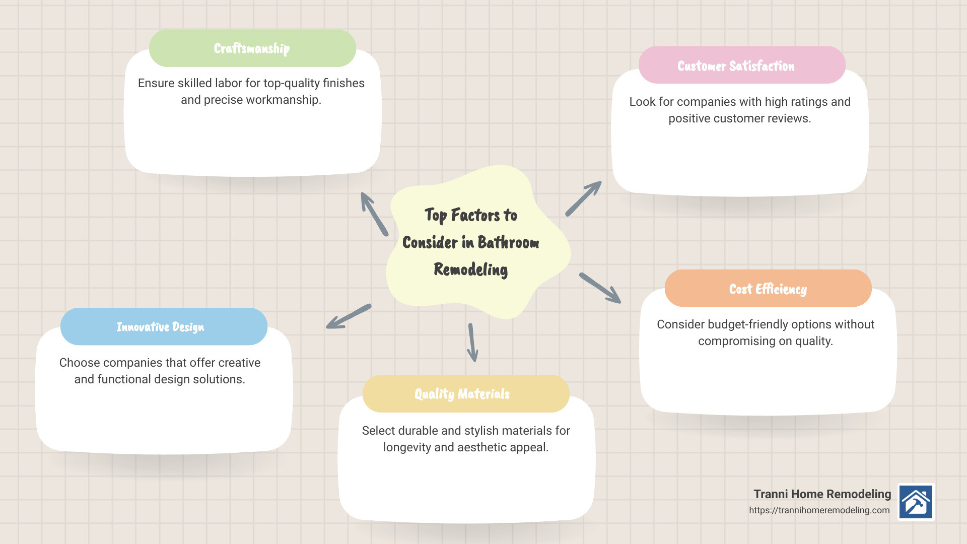 comparison of top remodelers in Massachusetts - the best bathroom remodeling companies infographic mindmap-5-items comparison of top remodelers in Massachusetts - the best bathroom remodeling companies infographic mindmap-5-items