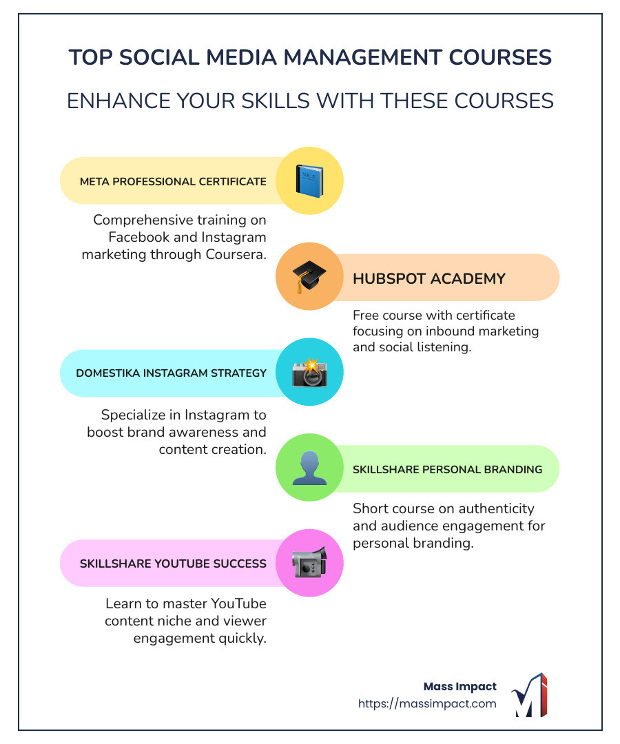 Overview of top social media management courses including pros, time commitment, and platforms covered - best courses for social media management infographic infographic-line-5-steps-colors
